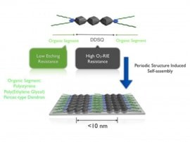 Molecular lithography material